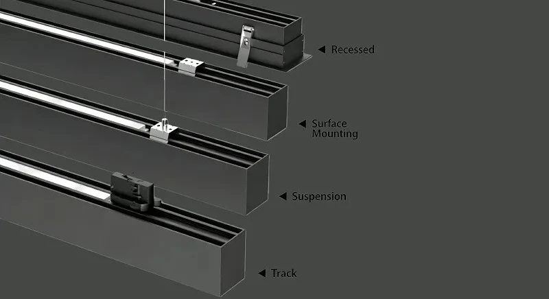 Four Mounting Methods